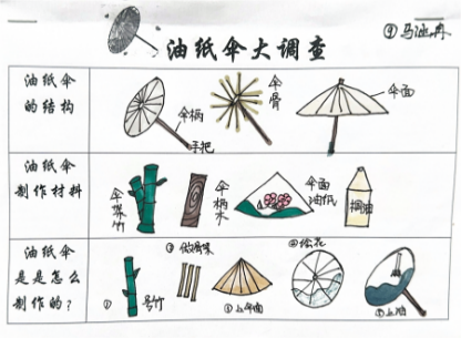 油纸伞大调查_00