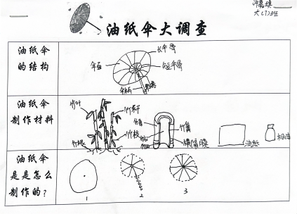 油纸伞大调查(1)_00(1)