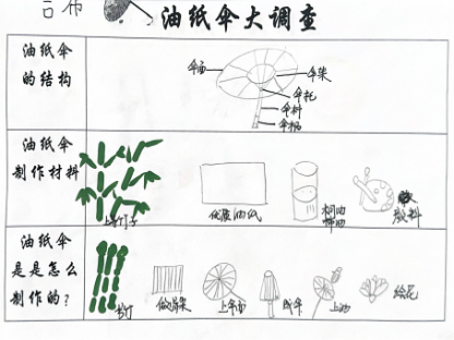 油纸伞大调查(2)_00